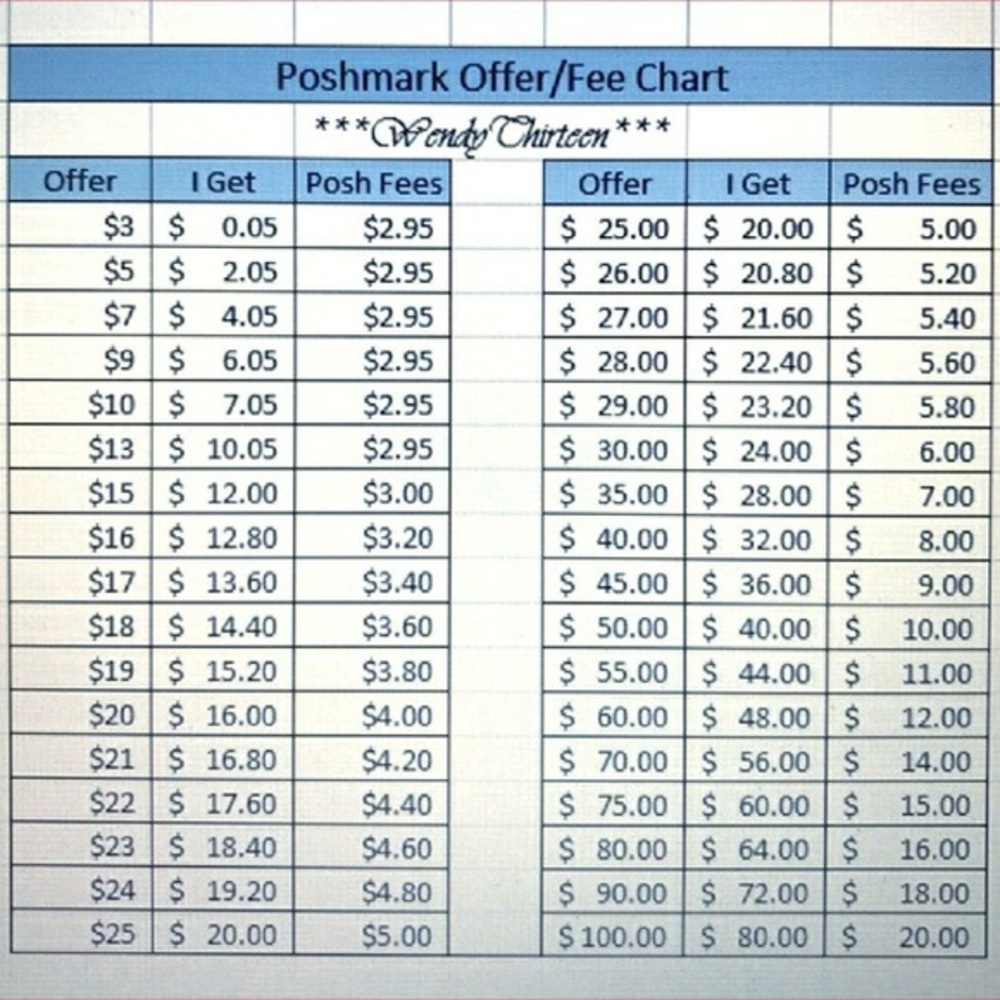 Make an offer,